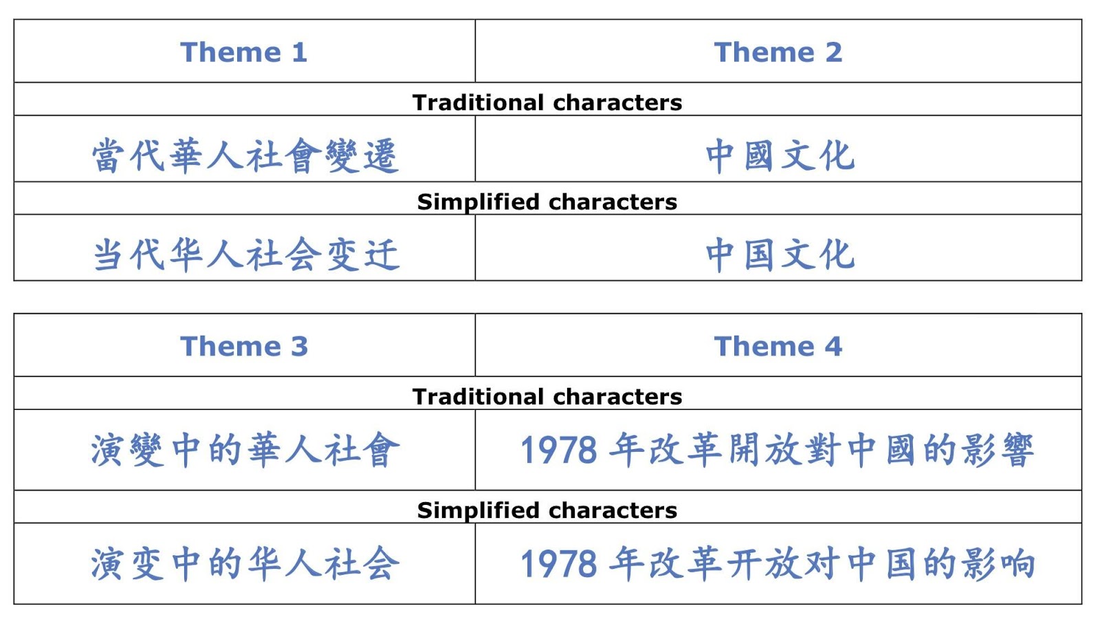 Mandarin  A Level